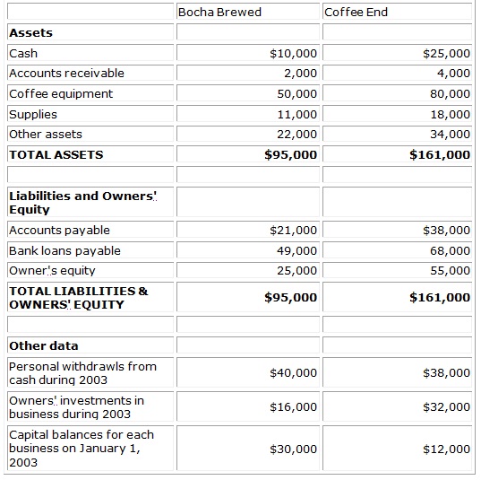 1104_Year end balance sheet.jpg